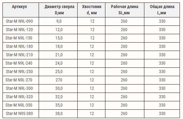 сверло шнековое купить