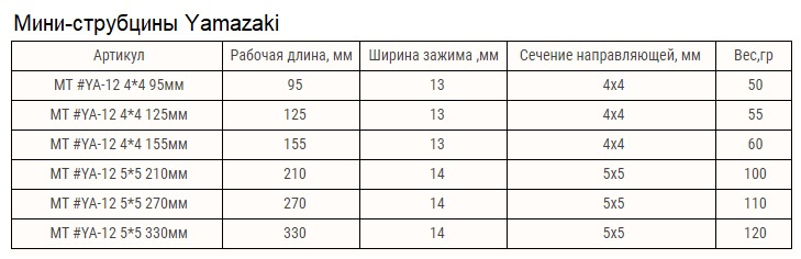 Инструмент из японии город Miki 