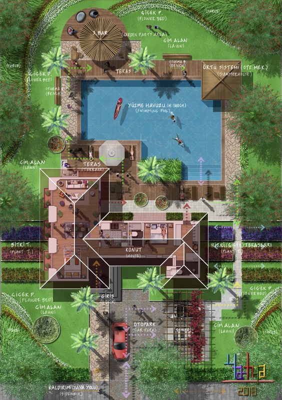 планировка участка Веранды, террасы и площадки для отдыха