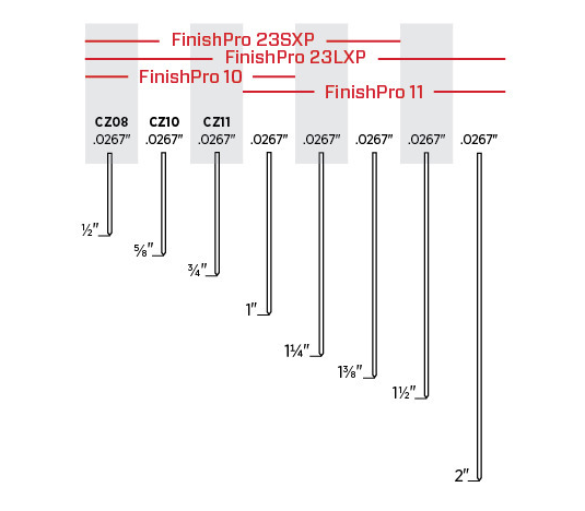Шпилька для пневмопистолета Senco CZ10ECA - 0,6 на 15 мм (10000 шт.)