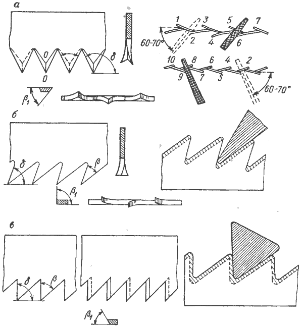 Заточка зубьев ножовки по дереву. Заточка зубьев ножовки для продольного пиления. Углы заточки зубьев ножовки по дереву. Углы заточки для продольного и поперечного пиления древесины.
