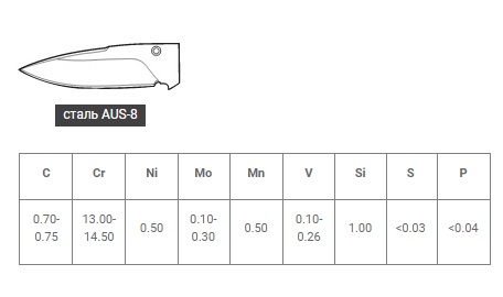 Материал клинка ножа японского сталь AUS-8