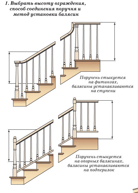 Идеи и решения ограждений лестницы: перила и балясины