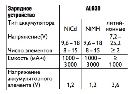 Быстрозарядное устройство  FEIN